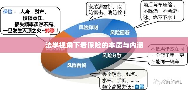 法学视角下的保险本质与内涵探究-图1