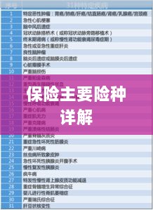 保险主要险种详解概览-图1 保险主要险种详解概览-图1