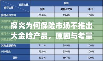 探究保险市场未推出大金险产品的原因与考量-图1 探究保险市场未推出大金险产品的原因与考量-图1