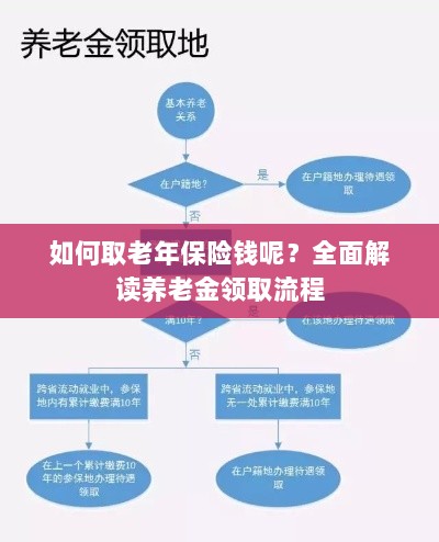 全面解读,老年保险金的领取流程与注意事项-图1 全面解读,老年保险金的领取流程与注意事项-图1