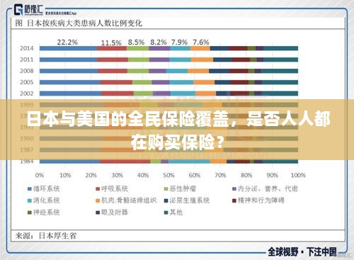 日本与美国的全民保险覆盖，是否所有人都在购买保险？-图1