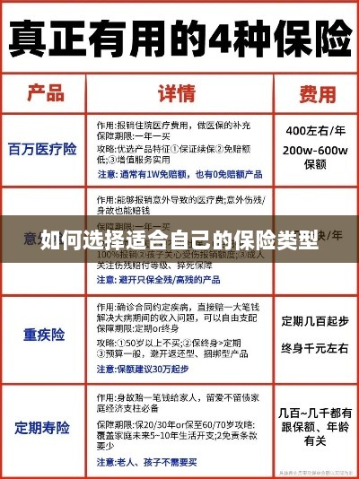 如何选择适合自己的保险类型,投保指南与策略建议-图1 如何选择适合自己的保险类型,投保指南与策略建议-图1