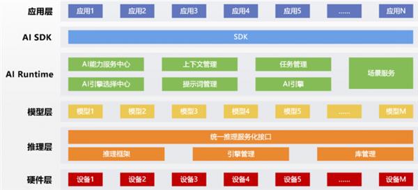 银河麒麟V10 SP1 2503发布,AI子系统重塑操作系统三域融合新范式,引领技术革新-图1 银河麒麟V10 SP1 2503发布,AI子系统重塑操作系统三域融合新范式,引领技术革新-图1
