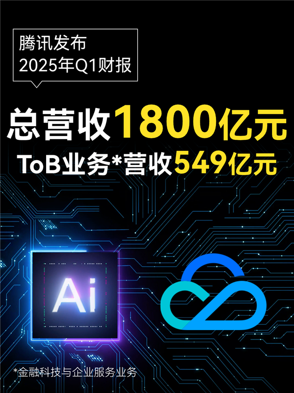 腾讯Q1财报揭示,AI与云融合助力企业服务收入实现双位数增长-图1 腾讯Q1财报揭示,AI与云融合助力企业服务收入实现双位数增长-图1