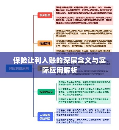保险让利入账深度解读,含义、应用与实效解析-图1 保险让利入账深度解读,含义、应用与实效解析-图1