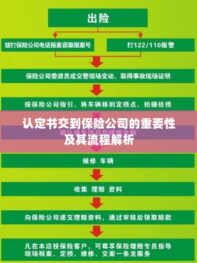 认定书交到保险公司的流程解析与重要性探讨-图1 认定书交到保险公司的流程解析与重要性探讨-图1