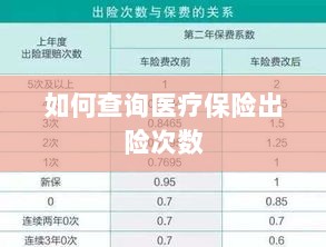 医疗保险出险次数查询攻略-图1