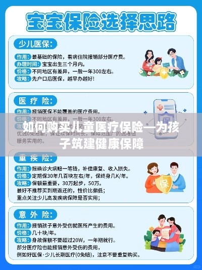 如何为孩子购买儿童医疗保险，构建健康保障之路-图1