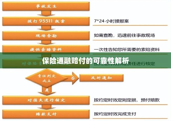 保险通融赔付的可靠性深度剖析-图1 保险通融赔付的可靠性深度剖析-图1