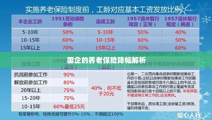 国企养老保险降幅深度解析-图1 国企养老保险降幅深度解析-图1