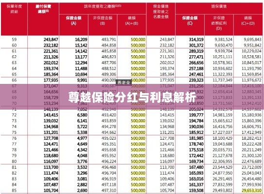 尊越保险分红与利息深度解析-图1 尊越保险分红与利息深度解析-图1