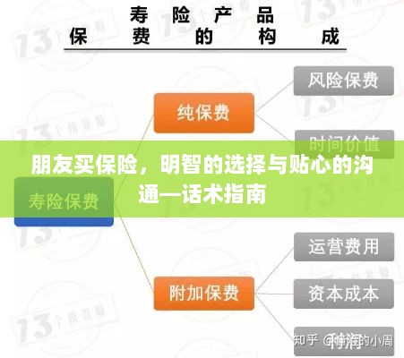 朋友买保险,明智选择,贴心沟通的话术指南-图1 朋友买保险,明智选择,贴心沟通的话术指南-图1