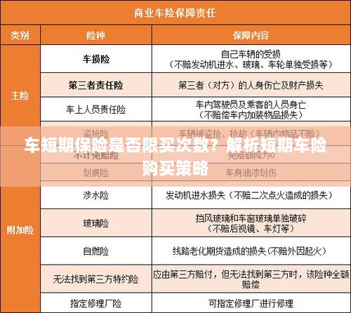 车短期保险购买次数有限制吗?解读短期车险购买策略-图1 车短期保险购买次数有限制吗?解读短期车险购买策略-图1