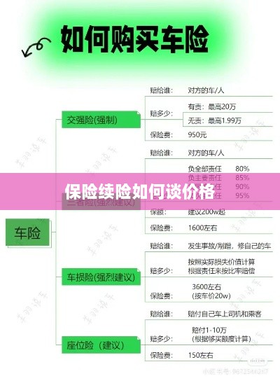 保险续险价格谈判攻略-图1 保险续险价格谈判攻略-图1