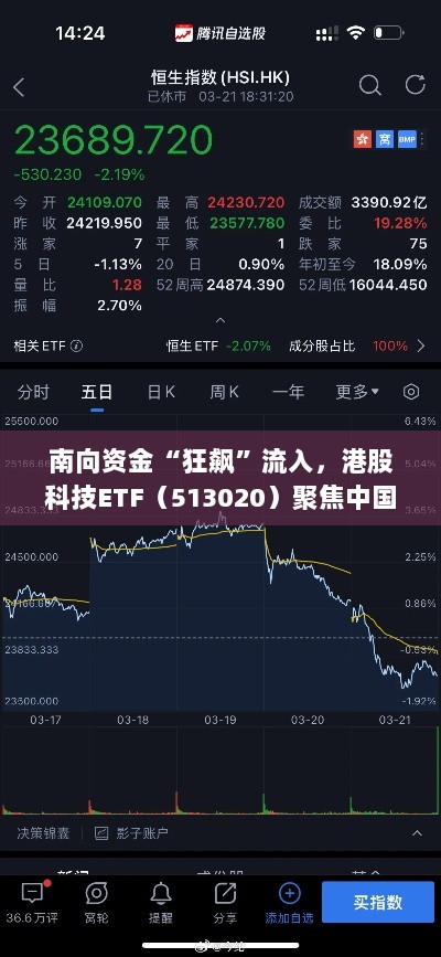 南向资金狂飙流入,聚焦港股科技ETF(513020),中国科技巨头引领长期走势更优-图1 南向资金狂飙流入,聚焦港股科技ETF(513020),中国科技巨头引领长期走势更优-图1