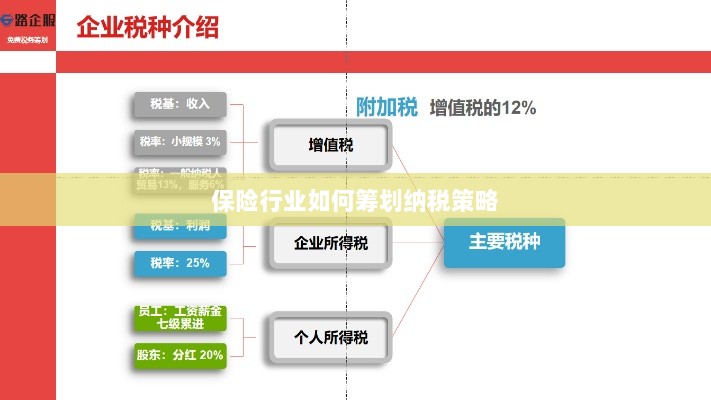 保险行业的纳税策略筹划之道-图1 保险行业的纳税策略筹划之道-图1
