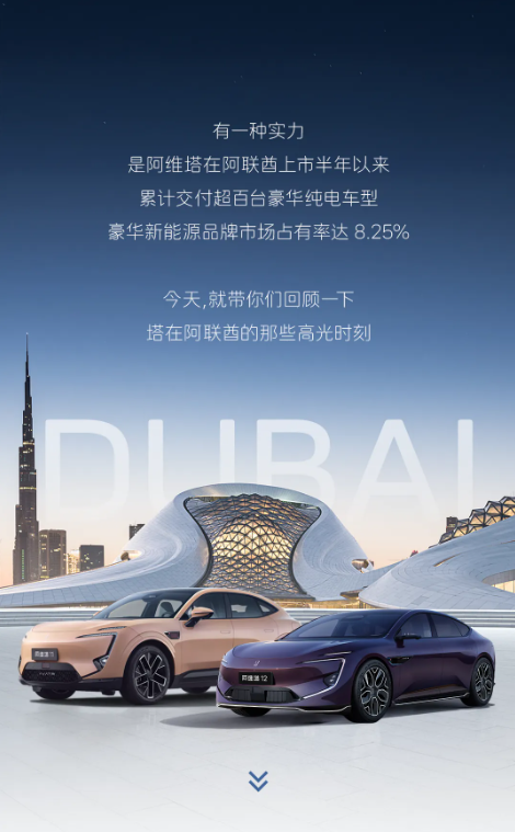 阿维塔在中东阿联酋交付突破百台,豪华新能源品牌市占率飙升至8.25%-图1 阿维塔在中东阿联酋交付突破百台,豪华新能源品牌市占率飙升至8.25%-图1