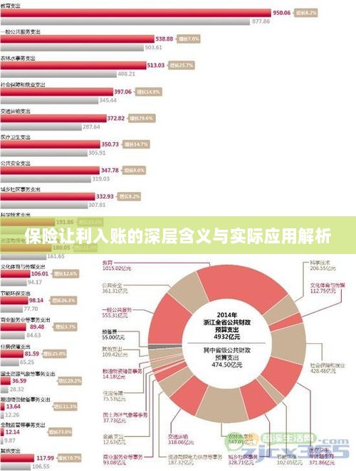 保险让利入账深度解读，含义、应用与实效解析-图1