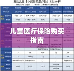 儿童医疗保险购买全攻略-图1