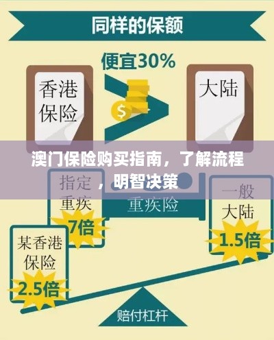 澳门保险购买指南,流程详解,明智决策助你无忧投保-图1 澳门保险购买指南,流程详解,明智决策助你无忧投保-图1