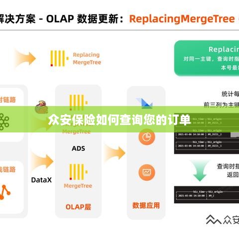 众安保险订单查询指南-图1 众安保险订单查询指南-图1