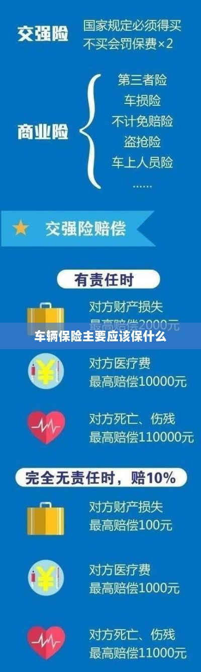 车辆保险主要保障内容概览-图1 车辆保险主要保障内容概览-图1
