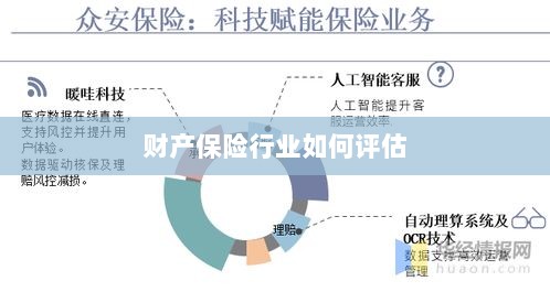 财产保险行业评估方法与策略解析-图1 财产保险行业评估方法与策略解析-图1