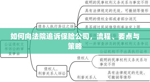 追诉保险公司指南,流程、要点与策略全解析-图1 追诉保险公司指南,流程、要点与策略全解析-图1