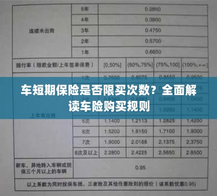 车短期保险购买次数有限制吗?车险购买规则深度解析-图1 车短期保险购买次数有限制吗?车险购买规则深度解析-图1