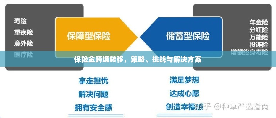 保险金跨境转移,策略、挑战及解决方案探讨-图1 保险金跨境转移,策略、挑战及解决方案探讨-图1