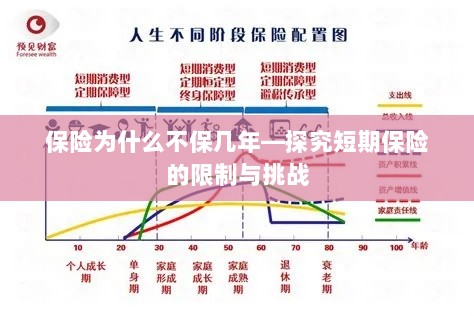 探究短期保险的局限与挑战,为何保险不选择长期保障?-图1 探究短期保险的局限与挑战,为何保险不选择长期保障?-图1