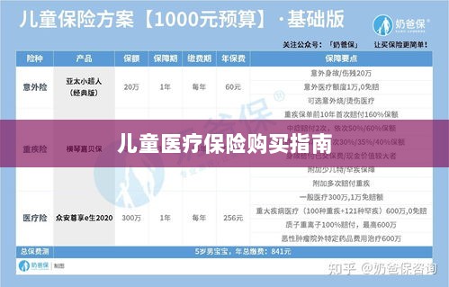 儿童医疗保险购买全攻略-图1