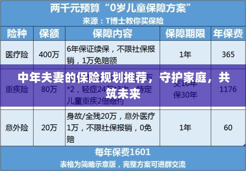 中年夫妻保险规划指南,守护家庭,共筑美好未来保障之路-图1 中年夫妻保险规划指南,守护家庭,共筑美好未来保障之路-图1