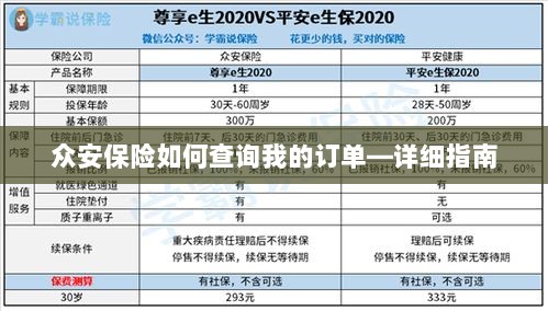 众安保险订单查询指南,如何查看您的保险订单?-图1 众安保险订单查询指南,如何查看您的保险订单?-图1