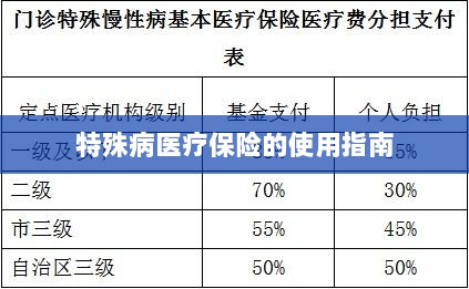 特殊病医疗保险使用指南详解-图1 特殊病医疗保险使用指南详解-图1