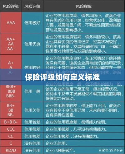 保险评级标准定义解析-图1
