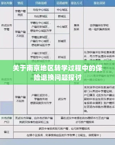 南京转学过程中的保险退换问题探讨-图1