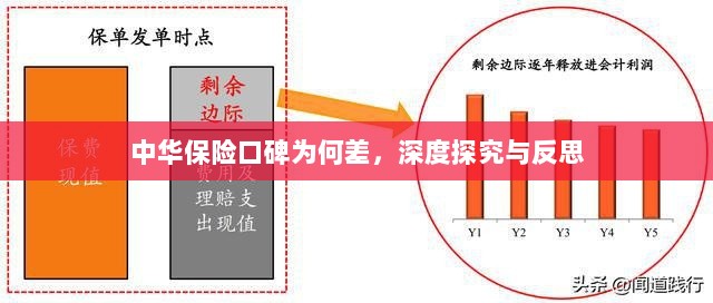 中华保险口碑深度探究与反思,原因何在?-图1 中华保险口碑深度探究与反思,原因何在?-图1