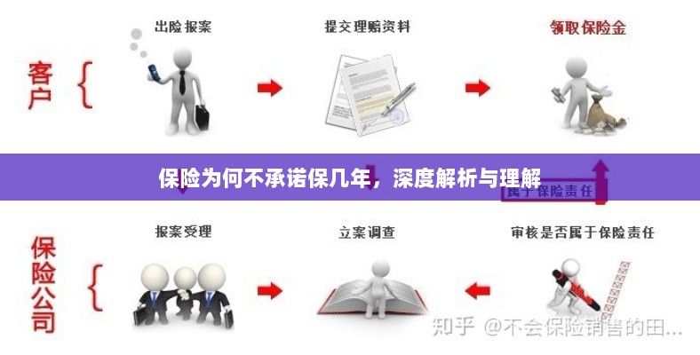 深度解析，保险承诺期限的隐情与理解-图1