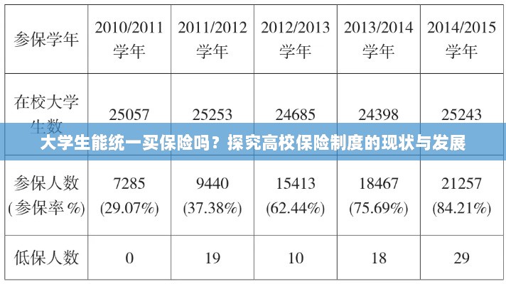 高校保险制度现状探究，大学生统一购买保险的可行性分析-图1