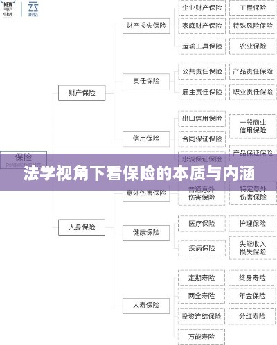法学视角下的保险本质与内涵探究-图1 法学视角下的保险本质与内涵探究-图1