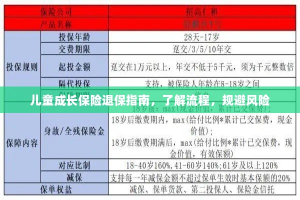 儿童成长保险退保全攻略,流程解析与风险规避-图1 儿童成长保险退保全攻略,流程解析与风险规避-图1