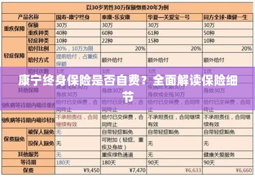 康宁终身保险是否自费？细节全面解读揭秘！-图1
