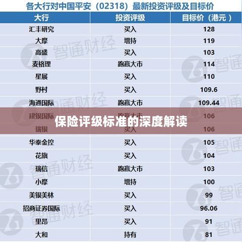 保险评级标准的全面解读-图1