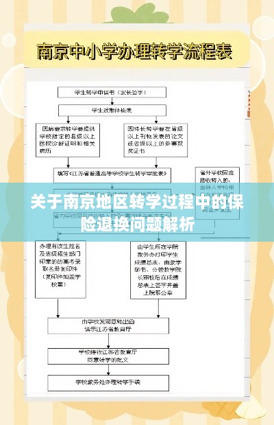 南京地区转学过程中的保险退换问题详解-图1 南京地区转学过程中的保险退换问题详解-图1