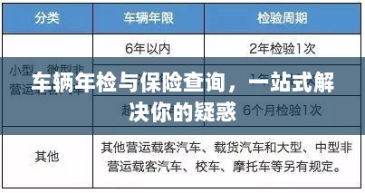 车辆年检与保险查询,一站式解答指南-图1 车辆年检与保险查询,一站式解答指南-图1