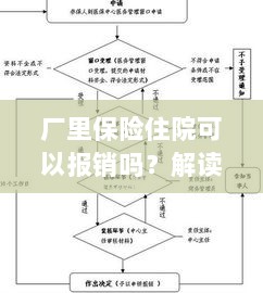 解读工厂保险政策,住院费用能否报销及报销流程详解-图1 解读工厂保险政策,住院费用能否报销及报销流程详解-图1