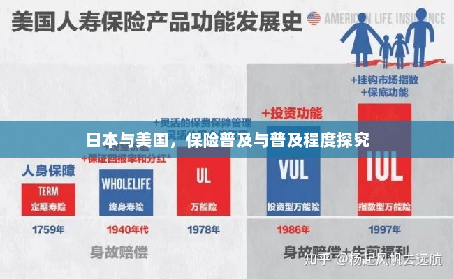 日本与美国保险普及程度深度探究-图1