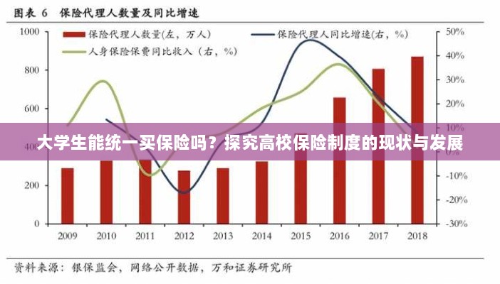 高校保险制度现状探究，大学生统一购买保险的可行性分析-图1