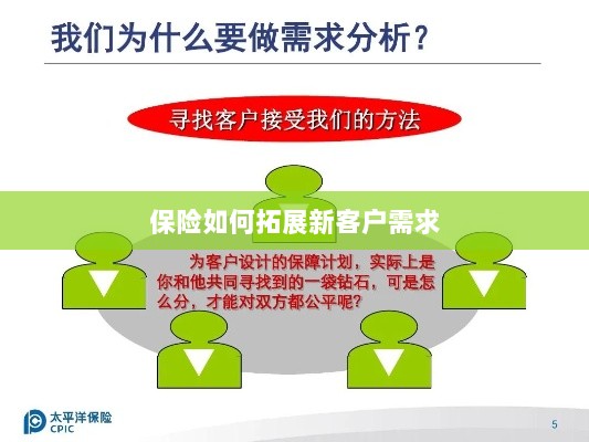 保险拓展新客户需求的策略与技巧-图1 保险拓展新客户需求的策略与技巧-图1